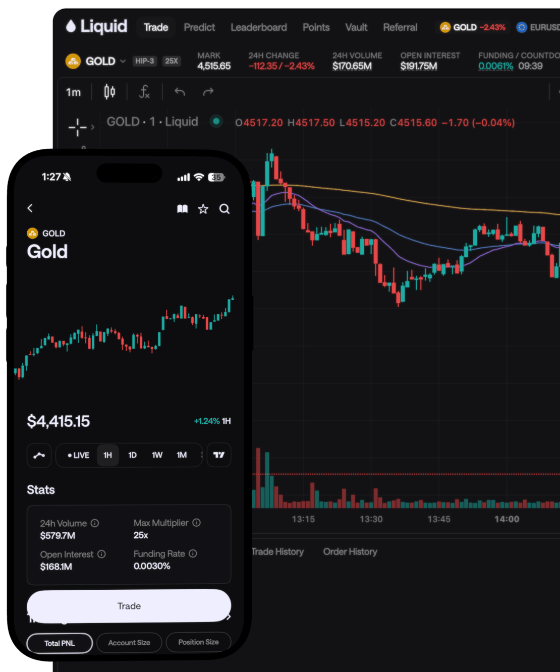 Liquid trading platform